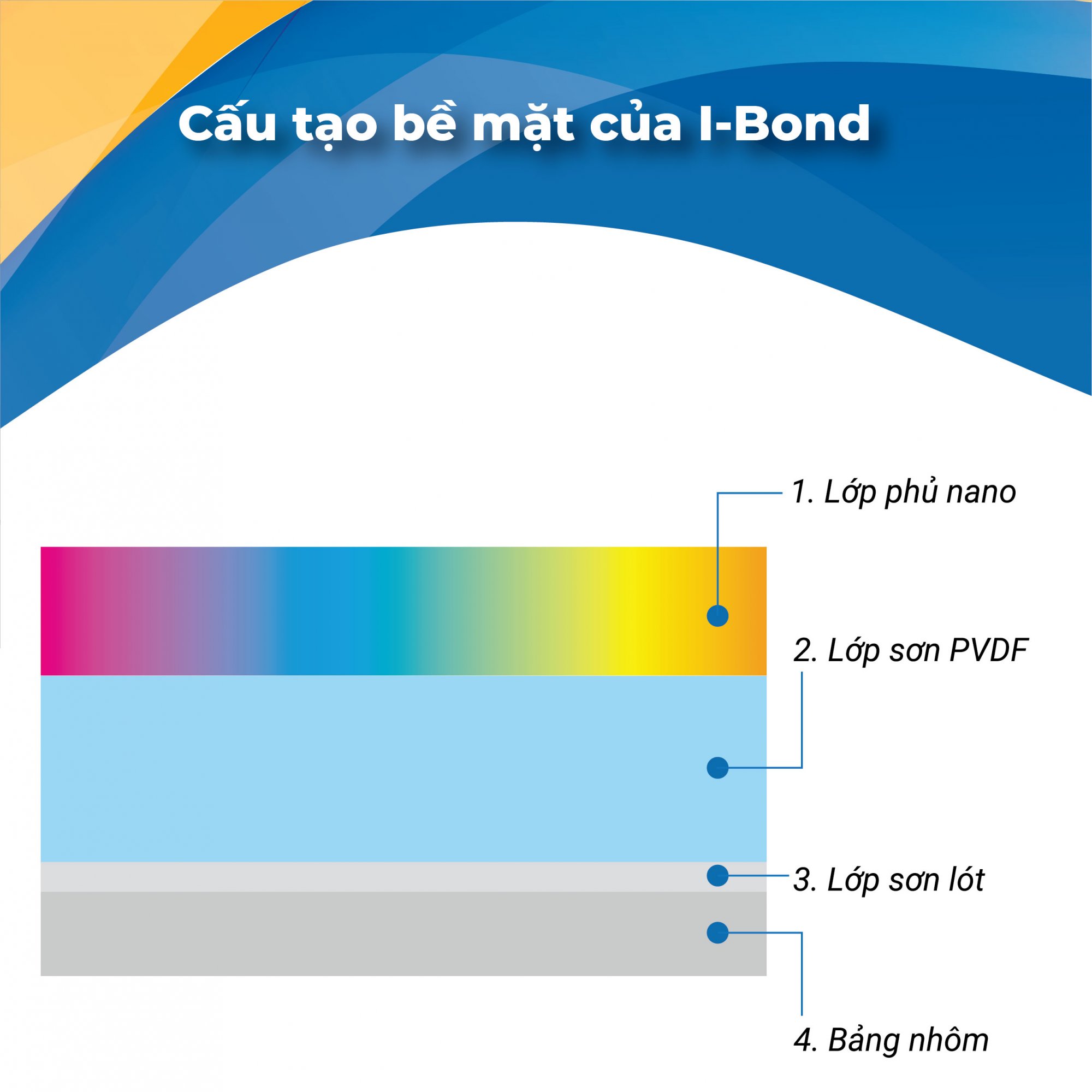 IBOND-20.10-02