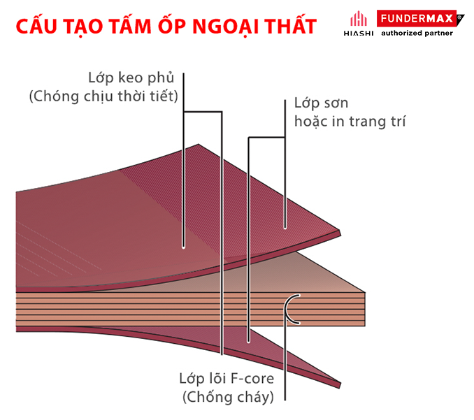 层压板-HPL FunderMax-Mat-Dung-1